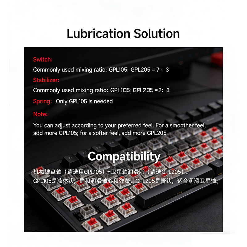 ชุดน้ำมันหล่อลื่นคีย์บอร์ดเกรด - Lora Rfm95 บทวิจารณ์และราคา